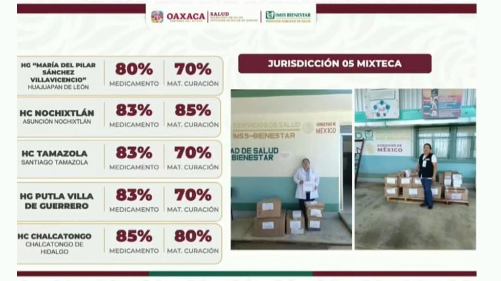80 de abasto de medicamentos en hospitales de la