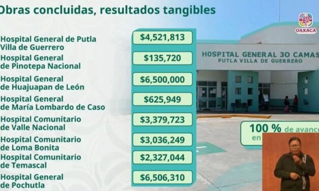 IMSS-Bienestar moderniza el Hospital General de Huajuapan