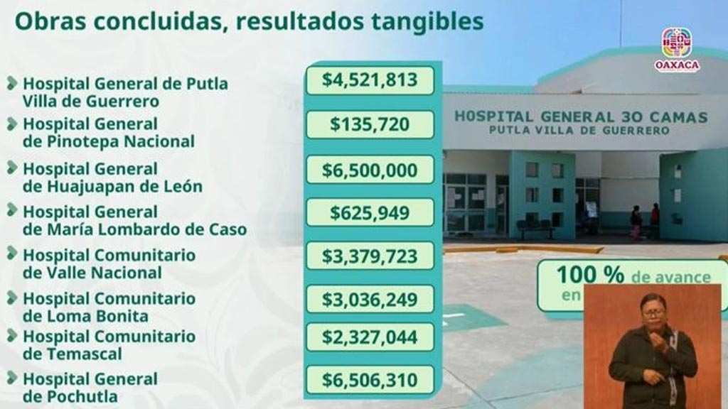 imss bienestar modernizael hospital general de huajuapan