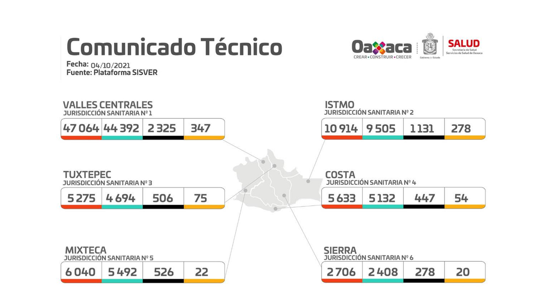 cuarto-dia-sin-contagios-de-covid-19-en-huajuapan