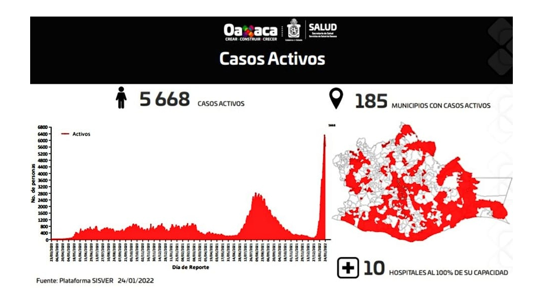 huajuapan-reporto-solo-un-nuevo-contagio-de-covid-19
