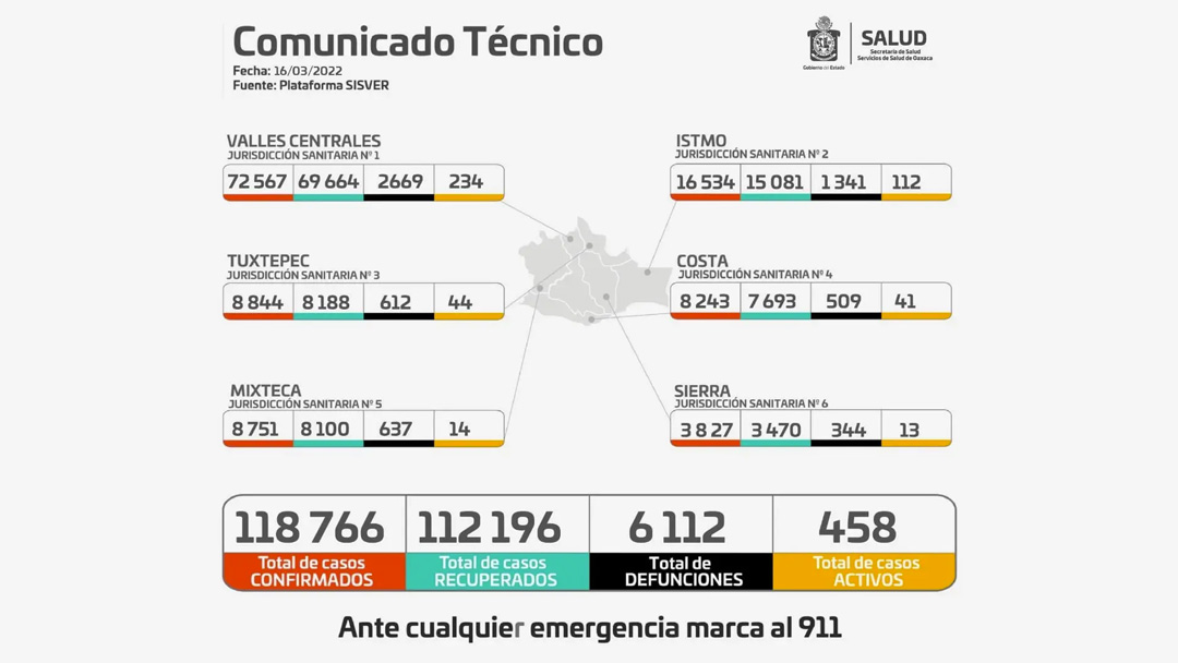 huajuapan-llego-a-su-sexto-dia-sin-contagios-de-covid-19
