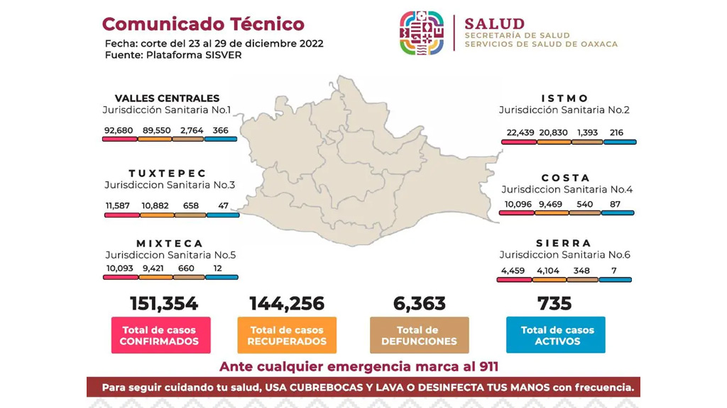 registra-la-mixteca-12-casos-positivos-de-covid-19